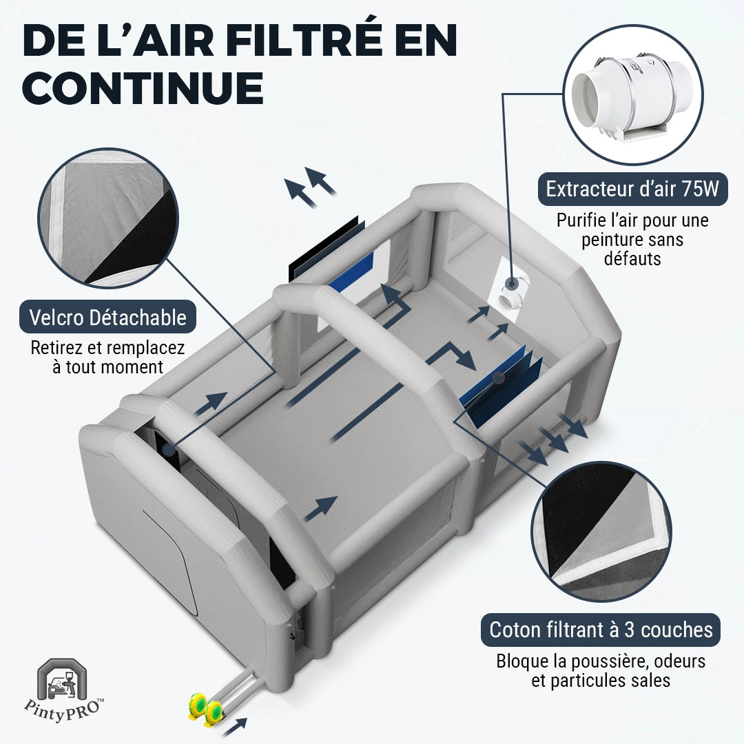 cabine de peinture gonflable air filtré