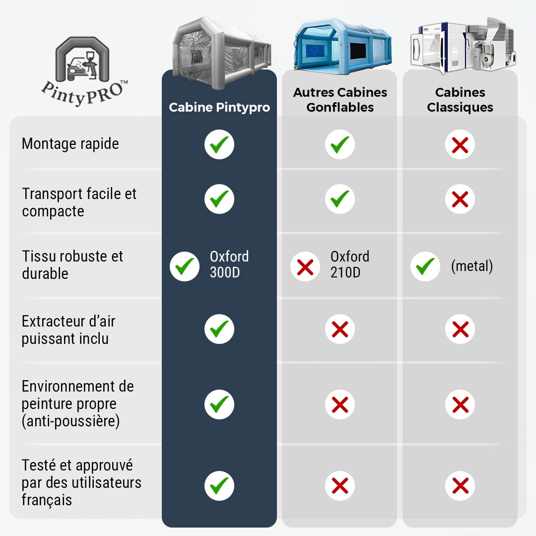 meilleur cabine de peinture gonflable