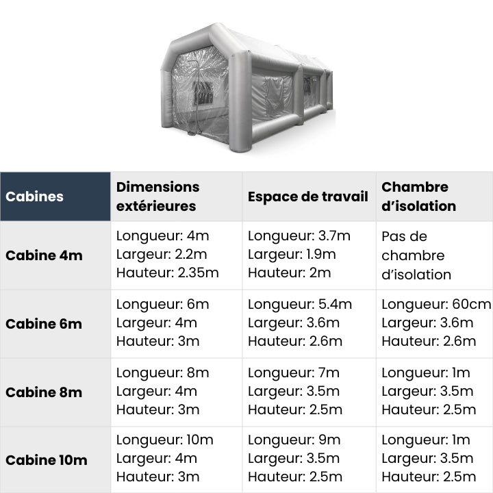 cabine peinture gonflable dimensions