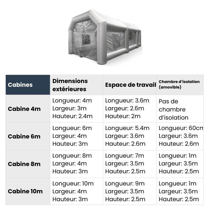 cabine peinture gonflable dimensions